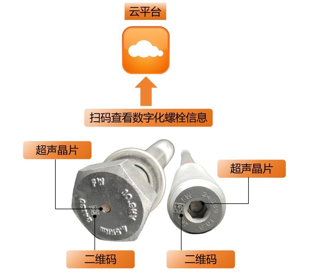 数字螺栓系统